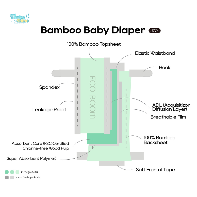 Eco Boom Biodegradable Bamboo Diapers
